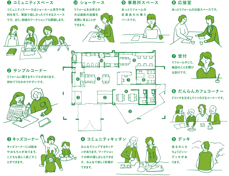 フロアマップ